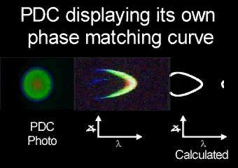 phase match