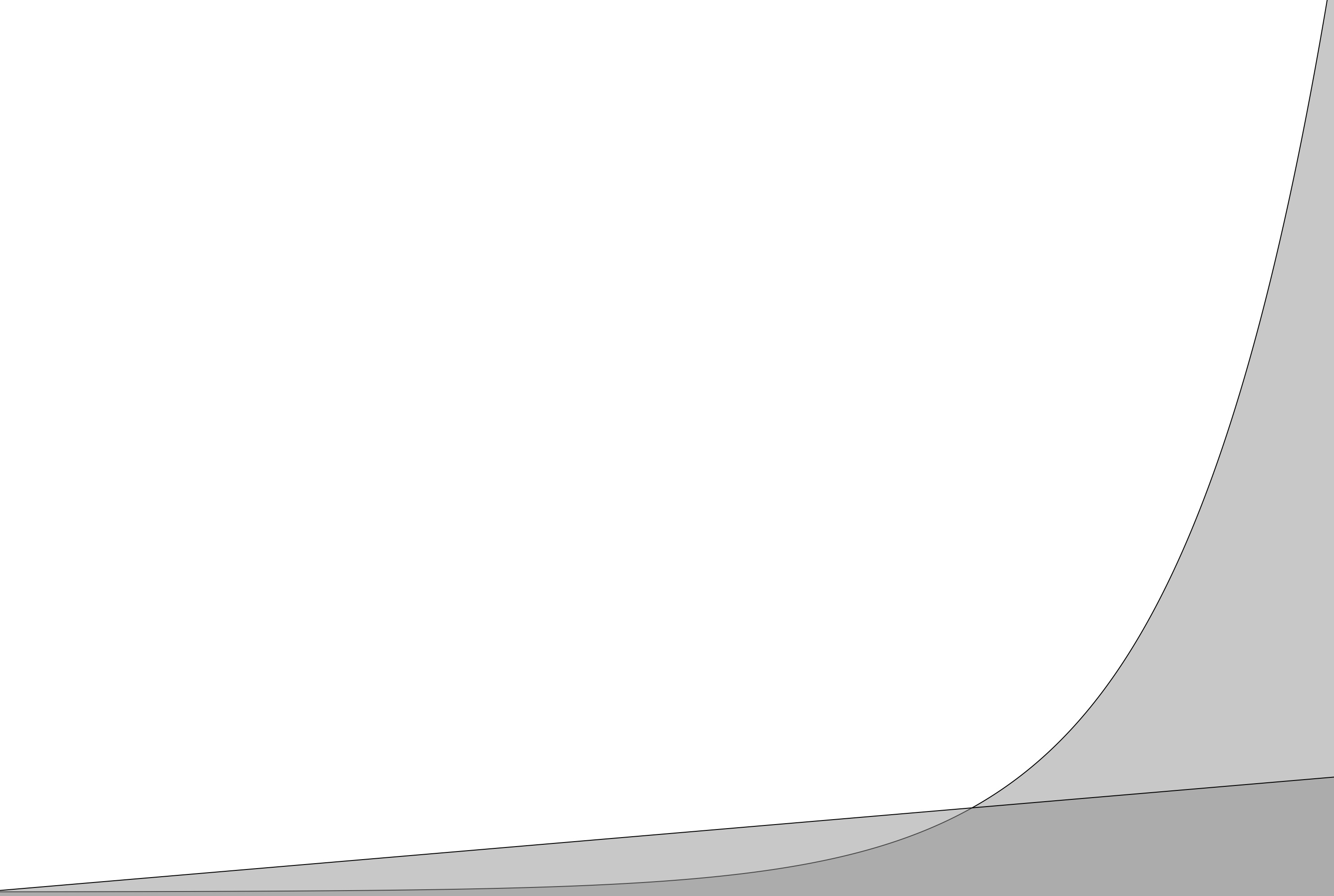 Moore's Law